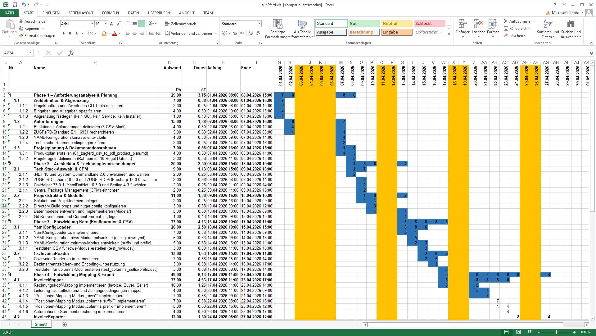 Excel-Tabelle mit Datumsspalten als Header und Vorgaengen als Zeilen; Zellen ueber bedingte Formatierung zu einer Balkenoptik eingefaerbt.