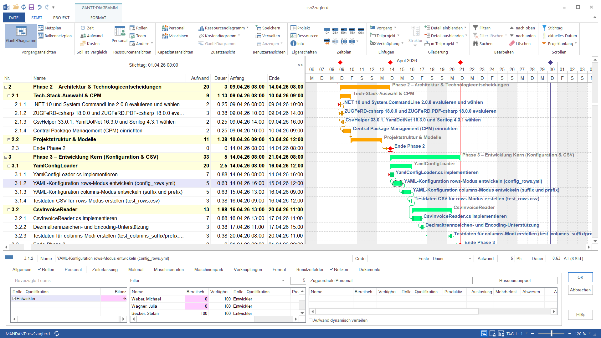 Rillsoft Project Dialog zur Ressourcen- und Qualifikationszuweisung: Bedarfsangabe mit Anzahl und Stunden, Qualifikationsfilter, gefundene passende Personen mit Verfuegbarkeitsindikator.